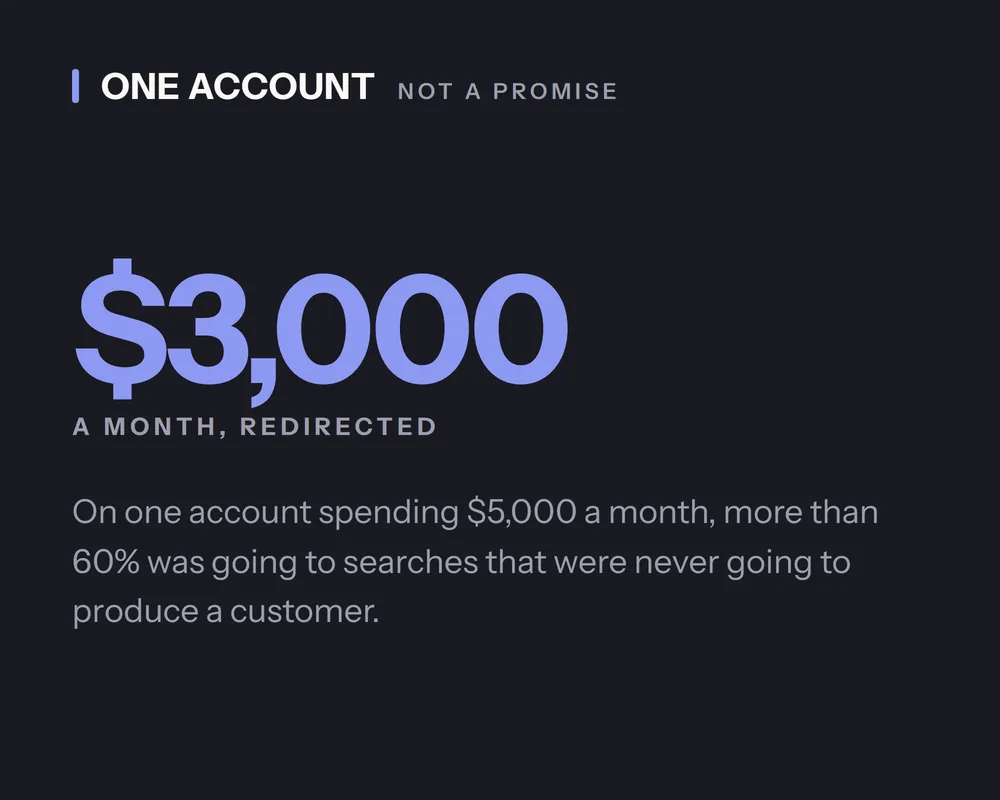 On one account, $3,000 a month of wasted advertising stopped