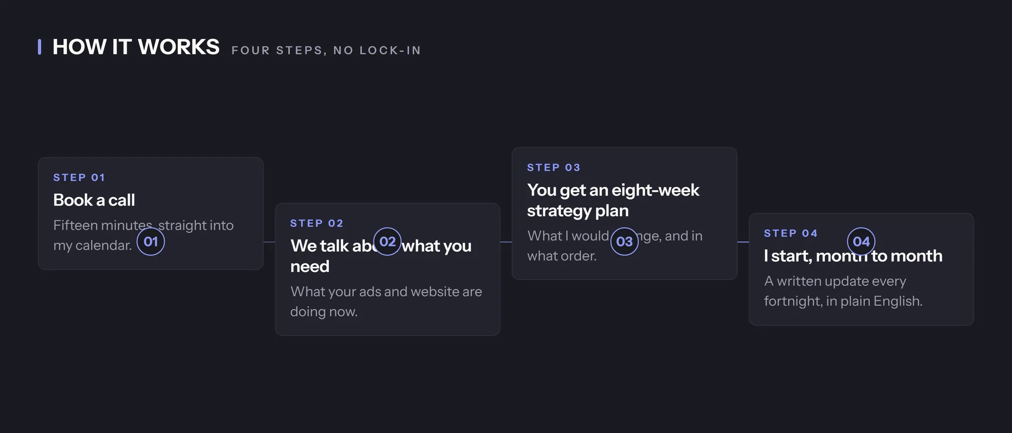 The four steps: book a call, we talk, you get an eight-week strategy plan, then I start month to month
